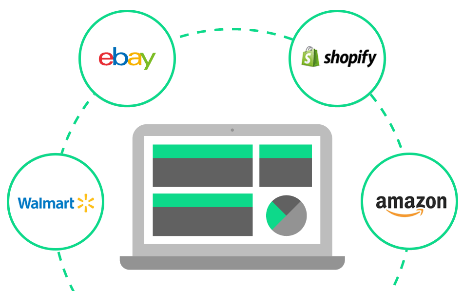 Image Illustrating Amazon Wholesale FBA, Shopify Dropshipping, ebay dropshipping and Walmart dropshipping
