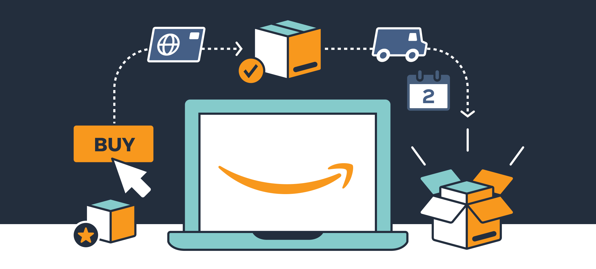 Unveiling the Dynamics of Ecommerce Automation in the Amazon Store