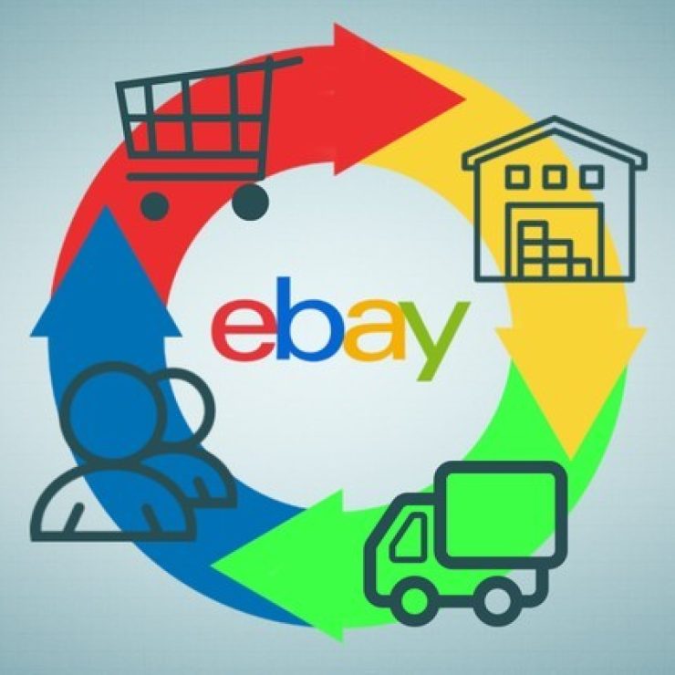 Eco-Friendly Practices in eBay Dropshipping Automation