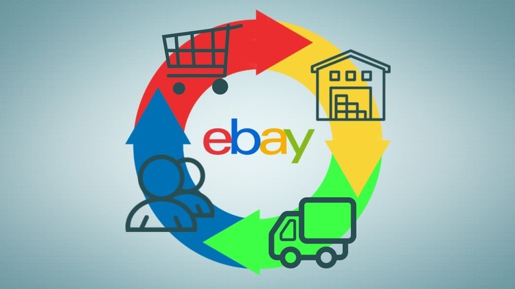 Eco-Friendly Practices in eBay Dropshipping Automation