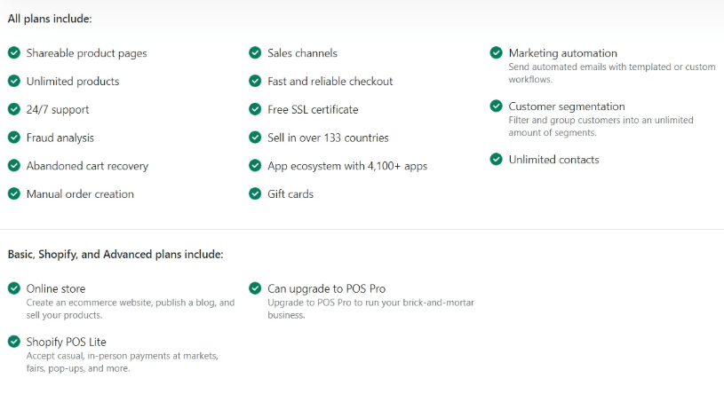 Benefits of The Shopify 3 Months for $1month