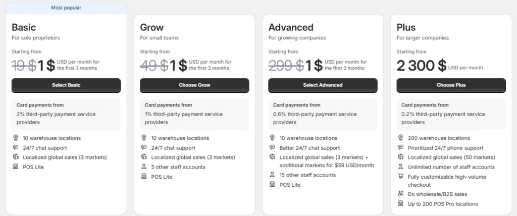 Choose a Plan For Your Shopify Store