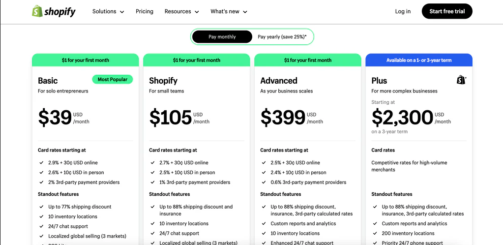 Shopify Pricing