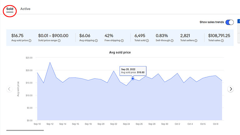 eBay Sold Listings Metrics