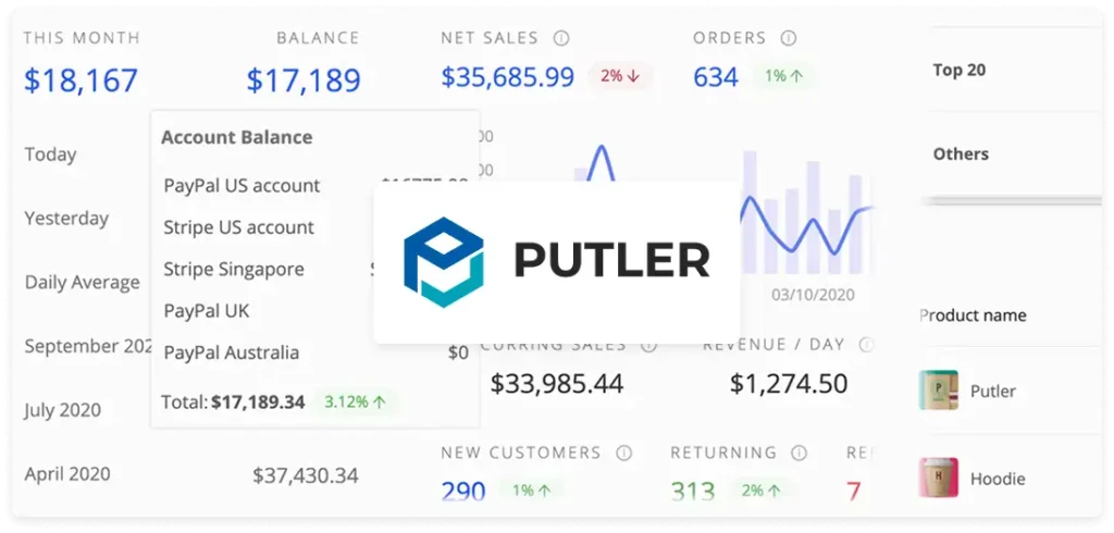 putler ebay product research tool