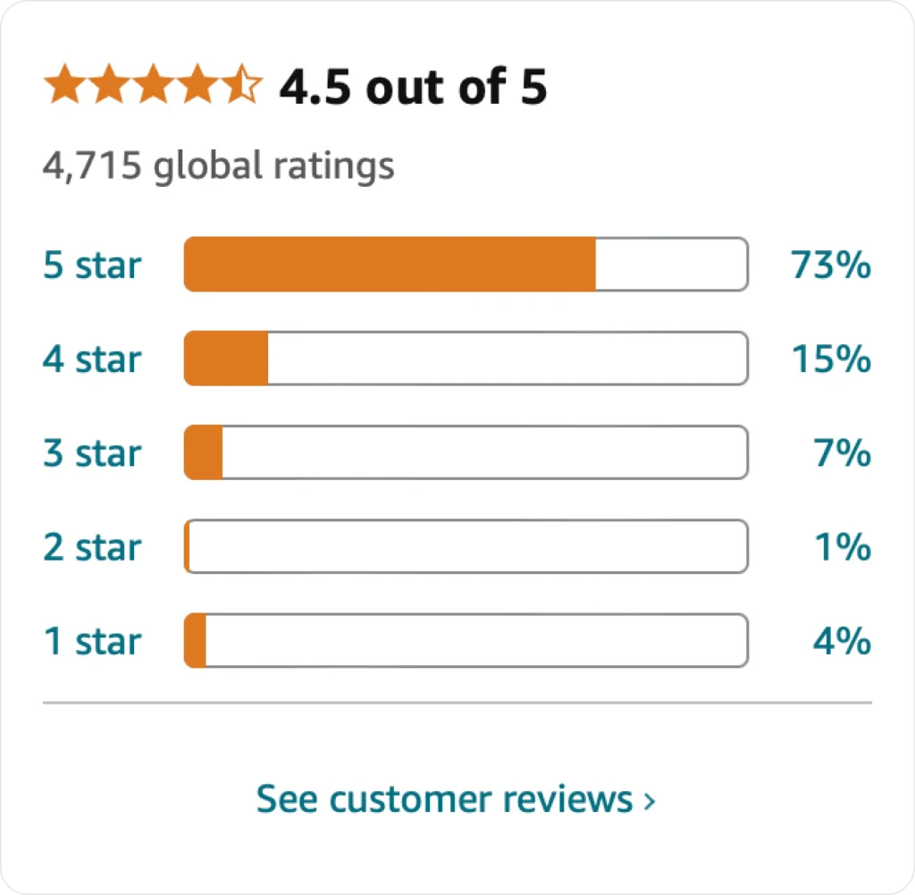 Do Reviews Impact Amazon SEO