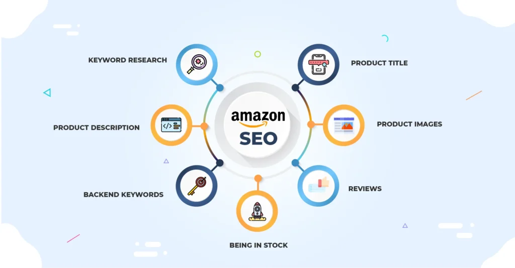 What is Amazon SEO