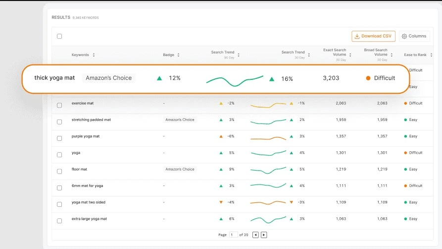 using keyword research tools for amazon search engine optimization