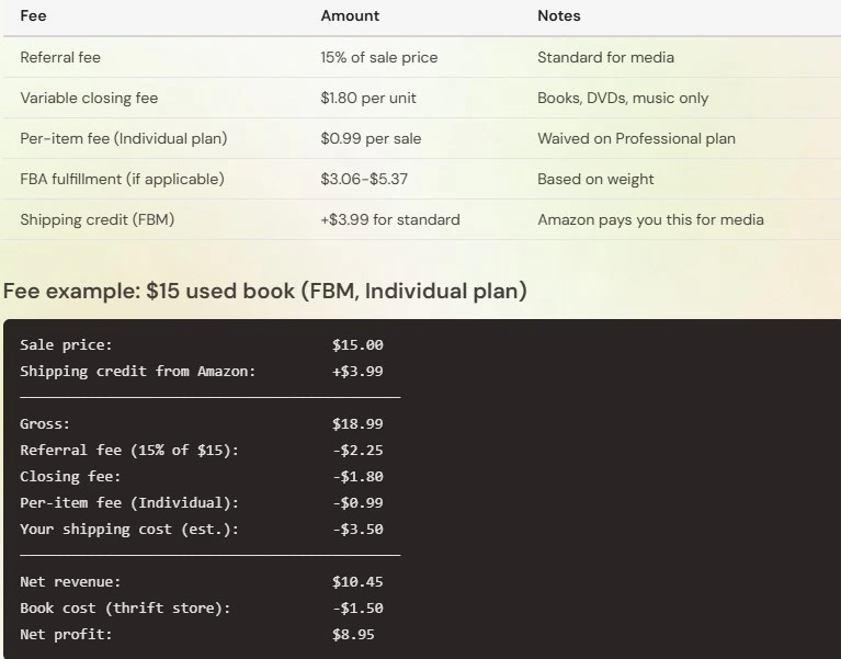 amazon fees on books
