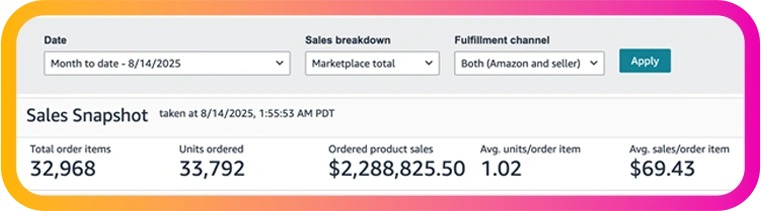 TechEcomm's Amazon Store Performance
